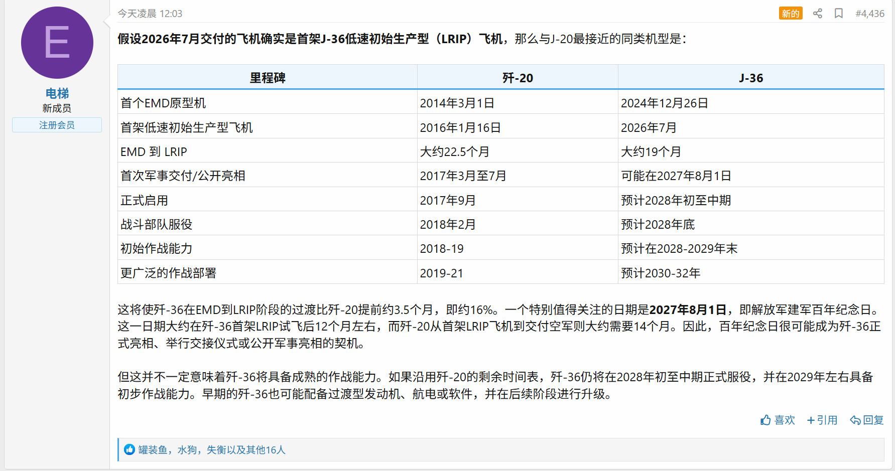 看看老外对鳖NGAD目前的研制进度预测我只能说还是太保守了图源网络烽火问鼎计