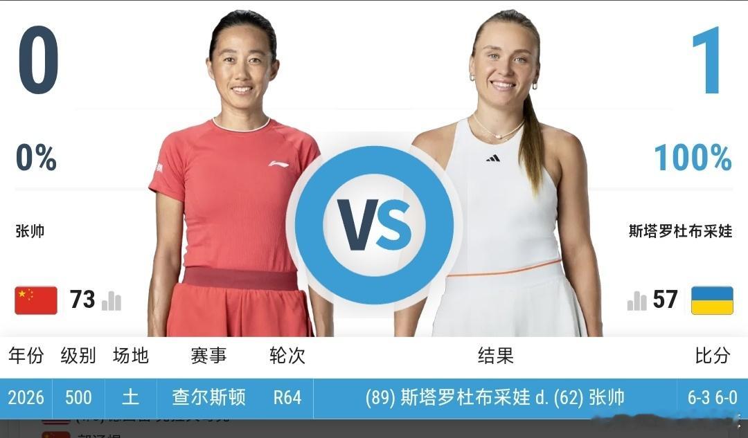 最新赛事赛程直播地址在评论区5月13日16:30左右WTA125巴黎站女双8