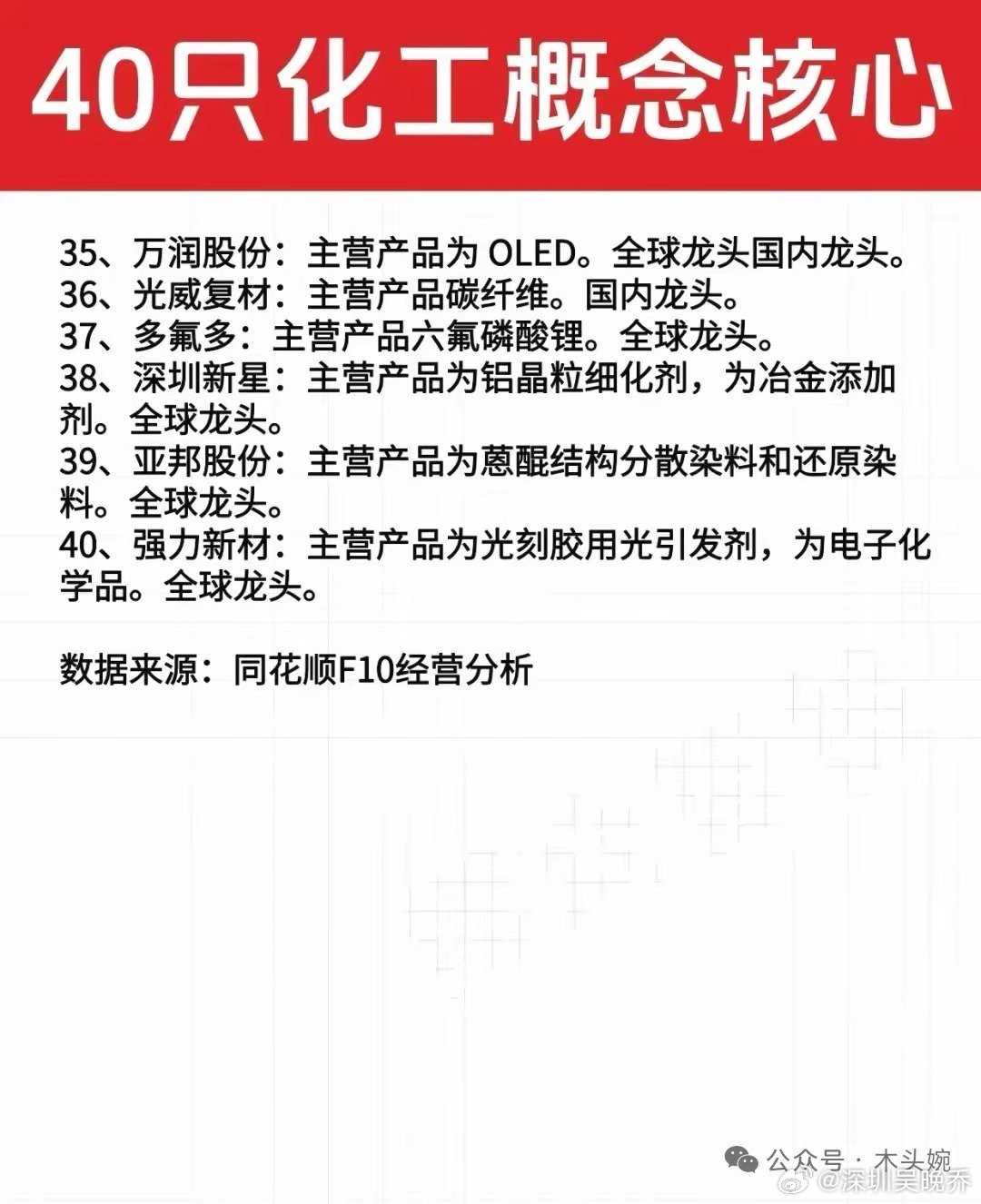 40只化工核心股盘点，细分龙头一网打尽！化工板块藏着不少细分领域的隐形冠军，从全