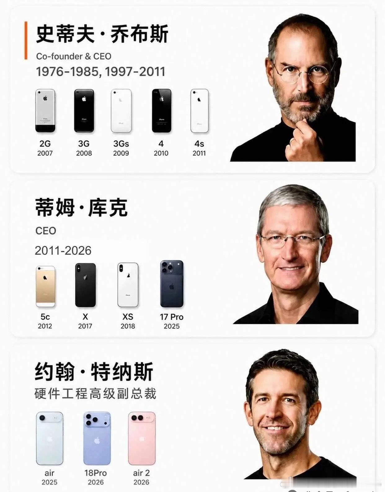 苹果三代CEO，谁的iPhone才是永远的神？苹果刚换掌门人，才发现——同一个苹果，不同的人掌舵，产