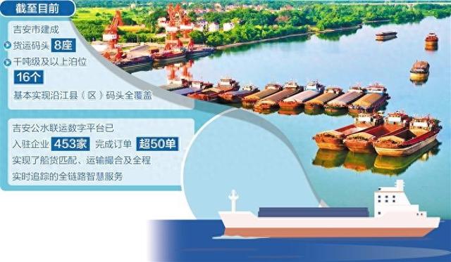 江西吉安: 黄金水道再起航