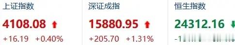 有人说，高端的熊市，往往以牛市的模样出现。2026年到底是不是大熊市？现在是20