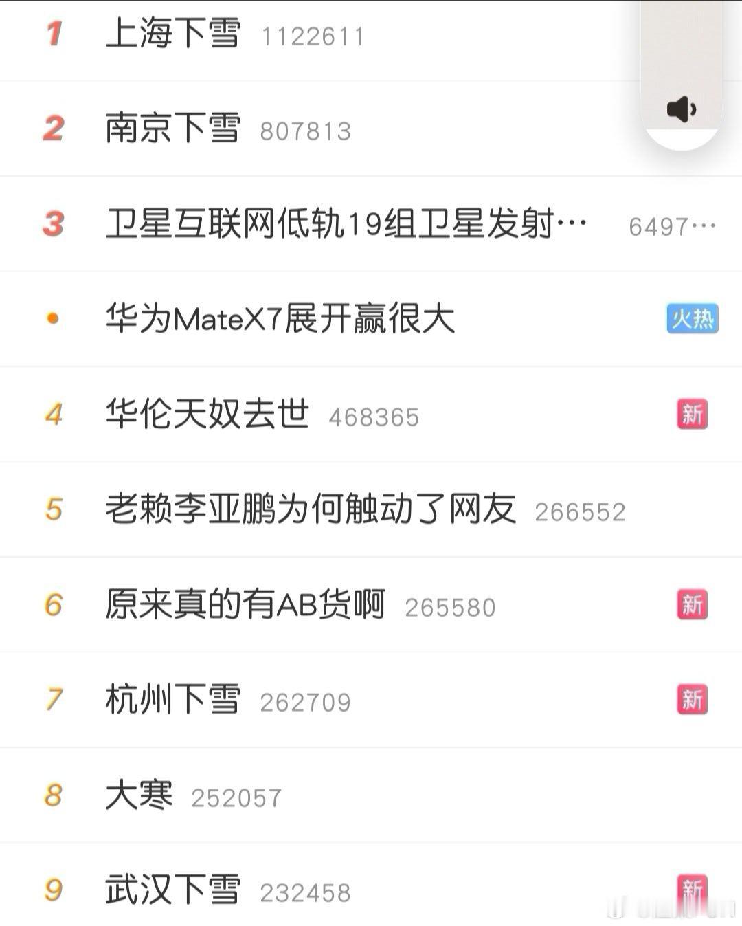 醒来就看到，上海下雪杭州下雪武汉下雪南京下雪，但是就是南昌没有下雪，周边省会