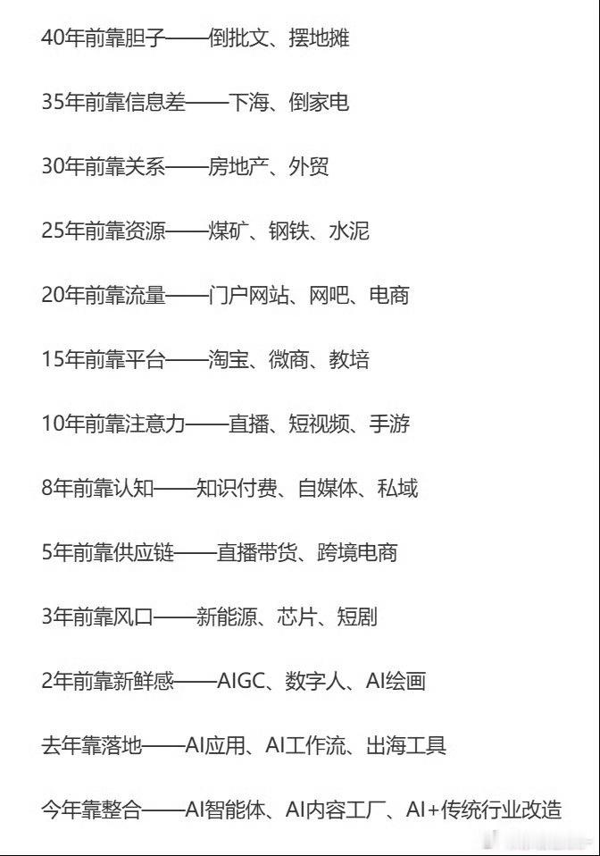 时代的风口儿，我一个都没赶上，跟自媒体能沾个边儿，也没挣着钱