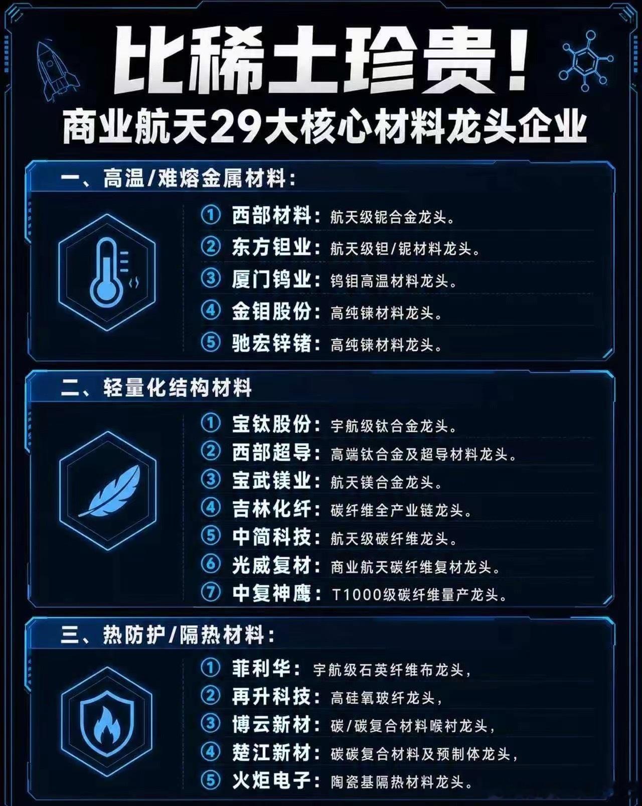 商业航天赛道布局，29家核心标的梳理