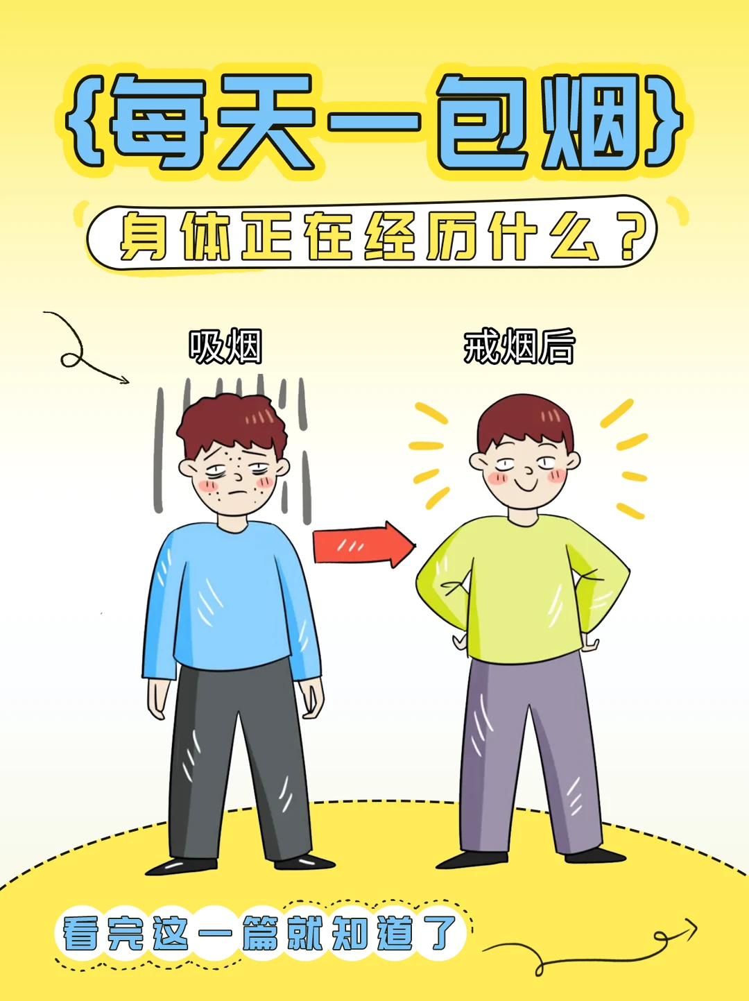 开始戒烟后，身体究竟会经历什么？