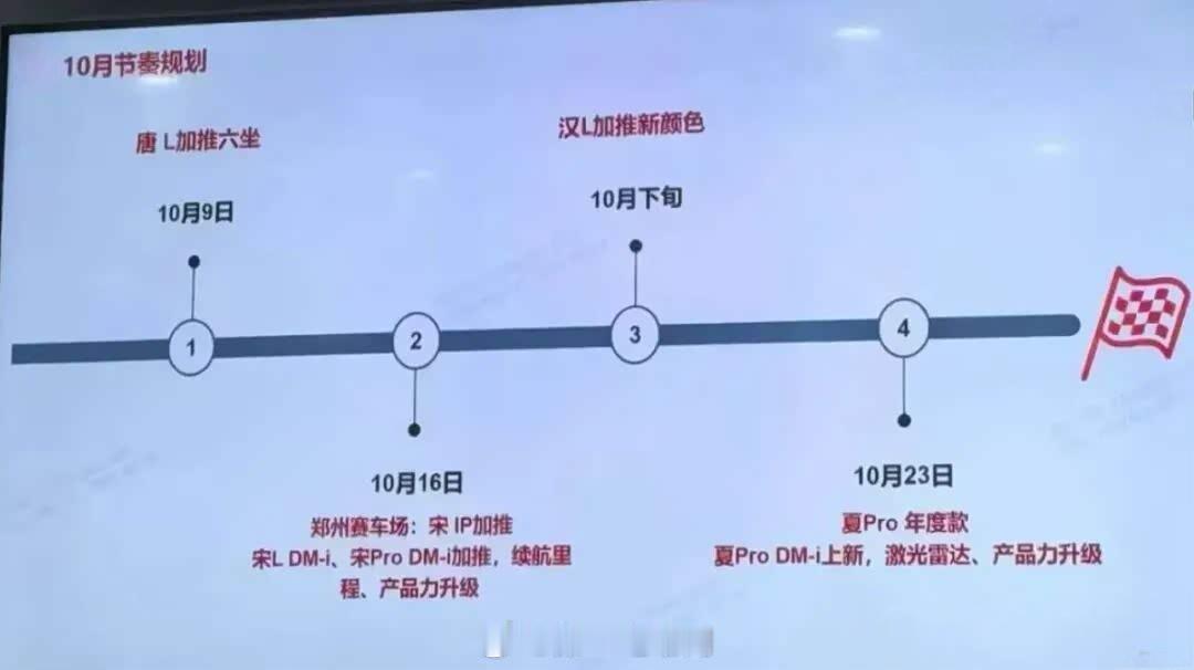 比亚迪王朝网10月新品规划曝光：10月9日：唐L六座版正式上市，首次采用2+2+