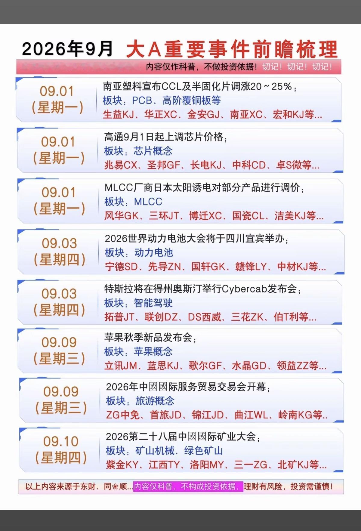 9月：财经热点信息前瞻！1.PCB高阶覆铜板2.MLCC3.动力电池4