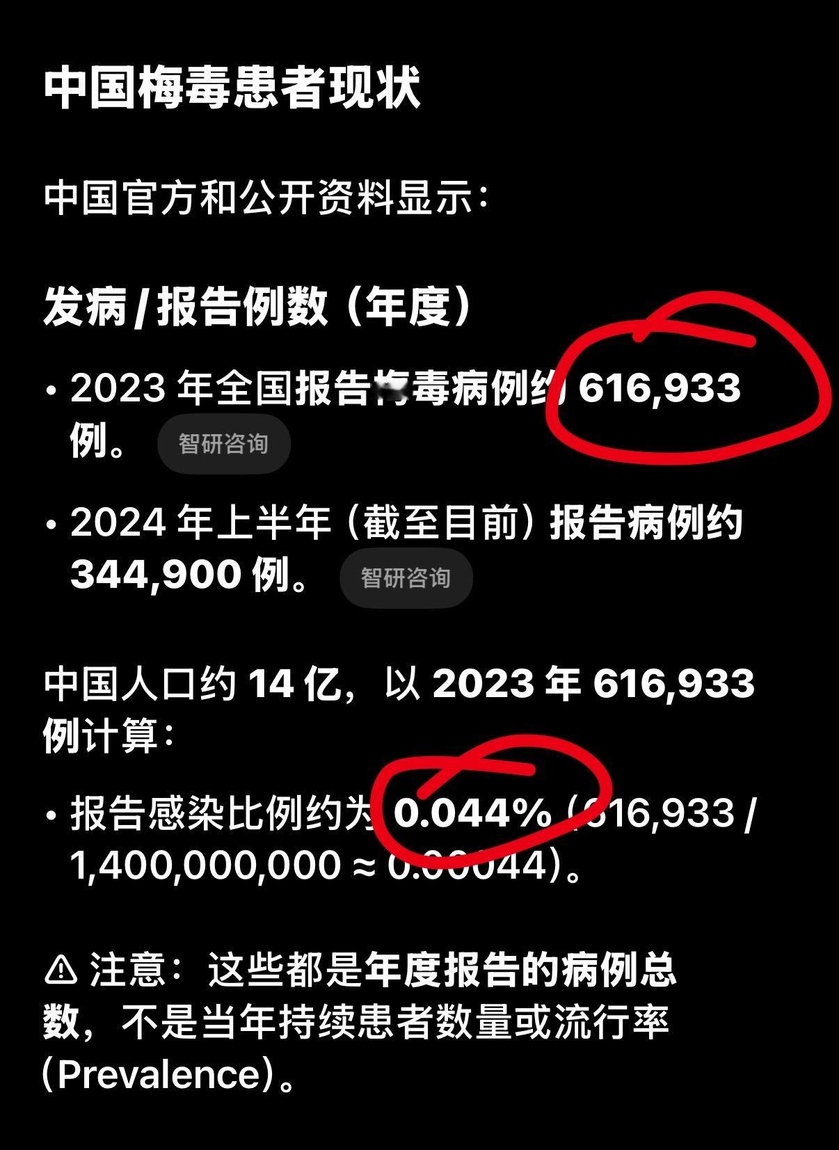 嗯…我觉得嘲笑日本梅毒没什么意思，咱们的也不少，甚至比日本的比例还高…日本的军国