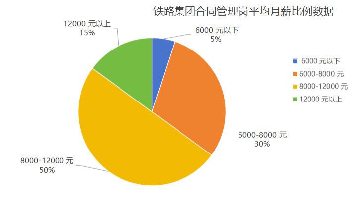 工资6000-12000, 国企直签, 公积金4000+, 朝九晚五的工作推荐