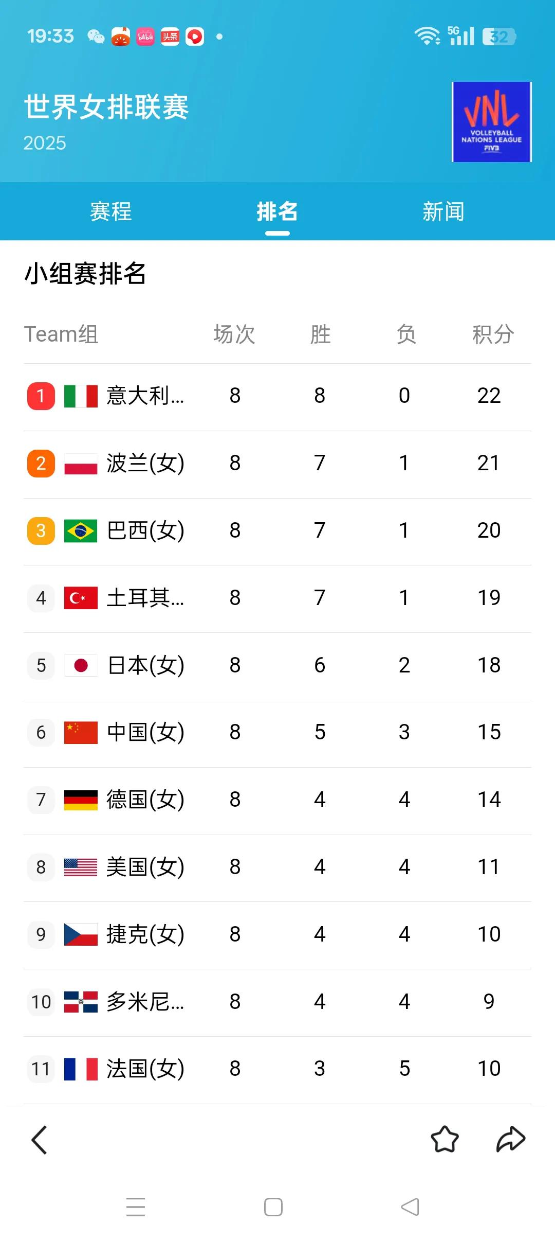 女排世联赛美国阿灵顿站展望女排世联赛美国阿灵顿站比赛将于7月