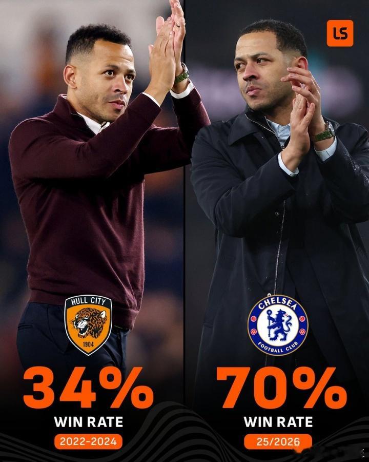 手刃老东家！罗塞尼尔2年前被赫尔城解雇，现率切尔西4-0“复仇”02月14日讯