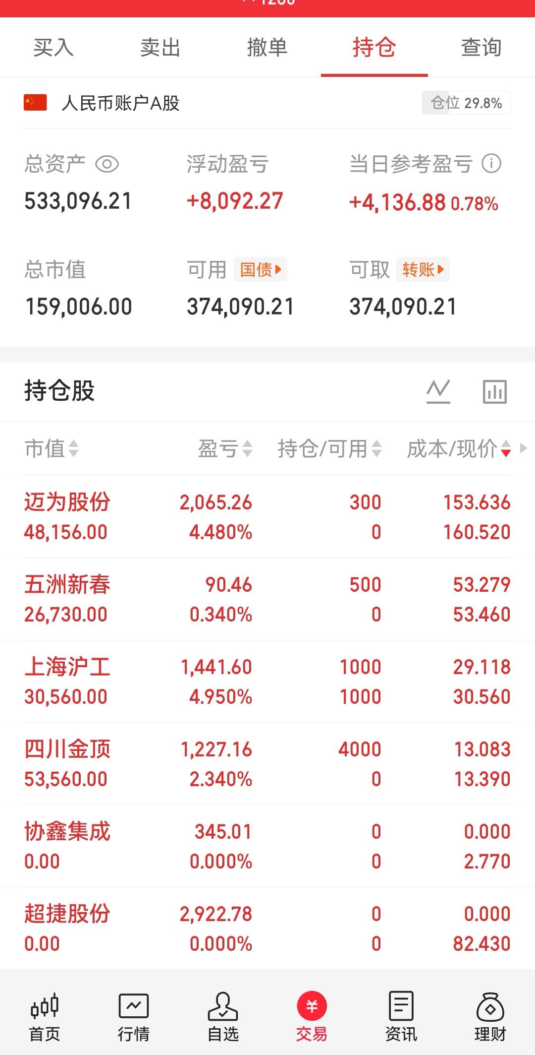 每月目标3个点实盘—第14天