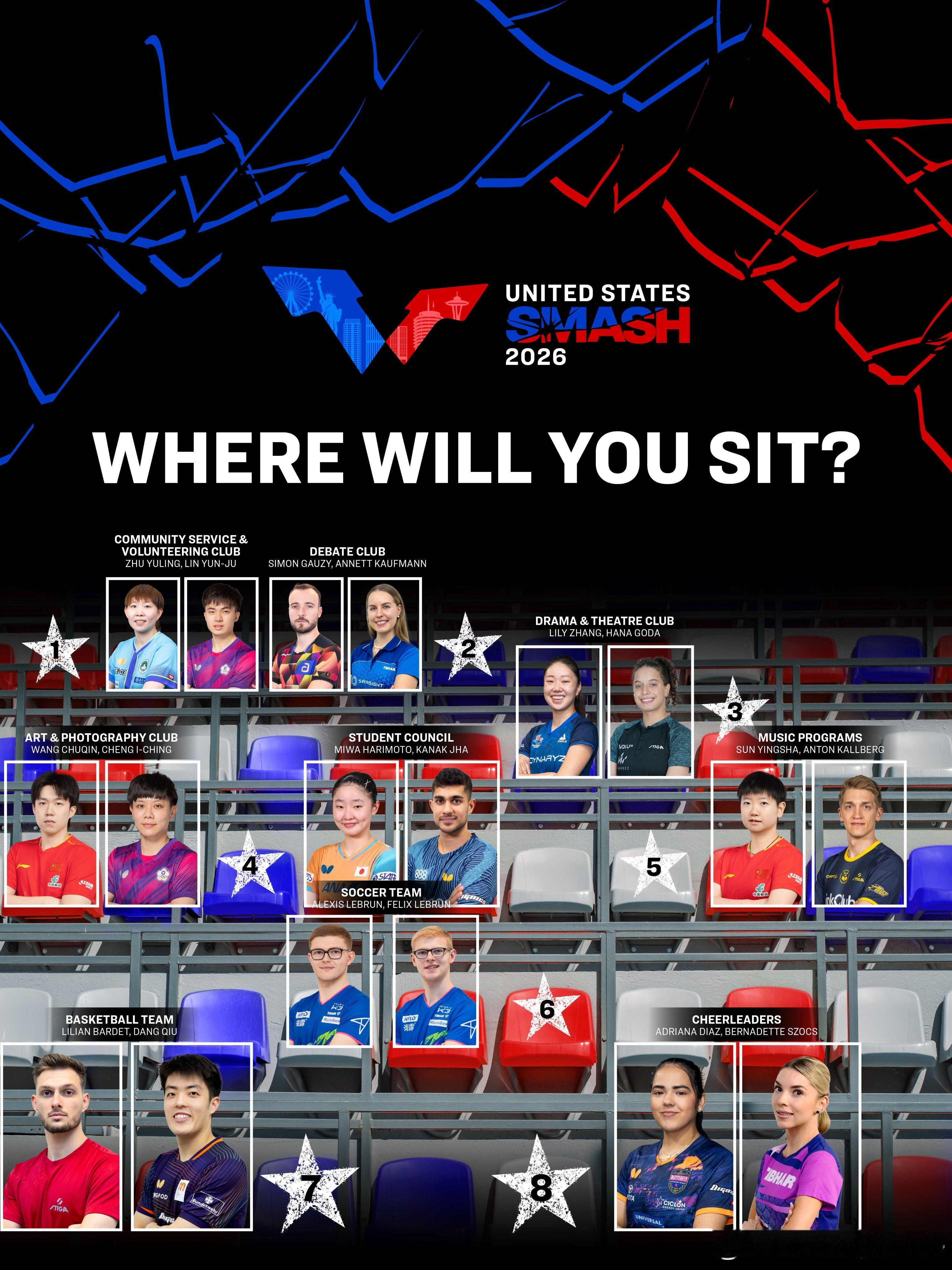 WTT美国大满贯2026wtt再出选座🪑这次海报还有分组😹社区服务与志愿社