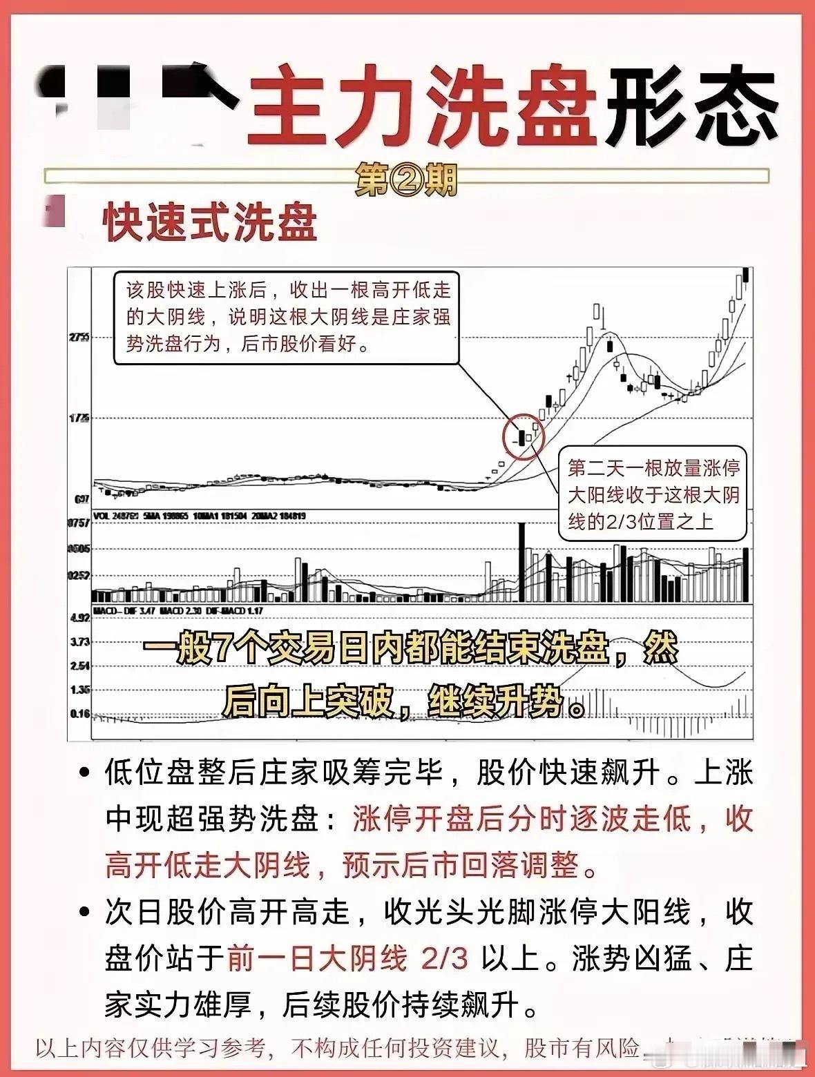 个股主升浪的两种洗盘模式主力在完成漫长的吸货阶段、洗盘阶段后，最