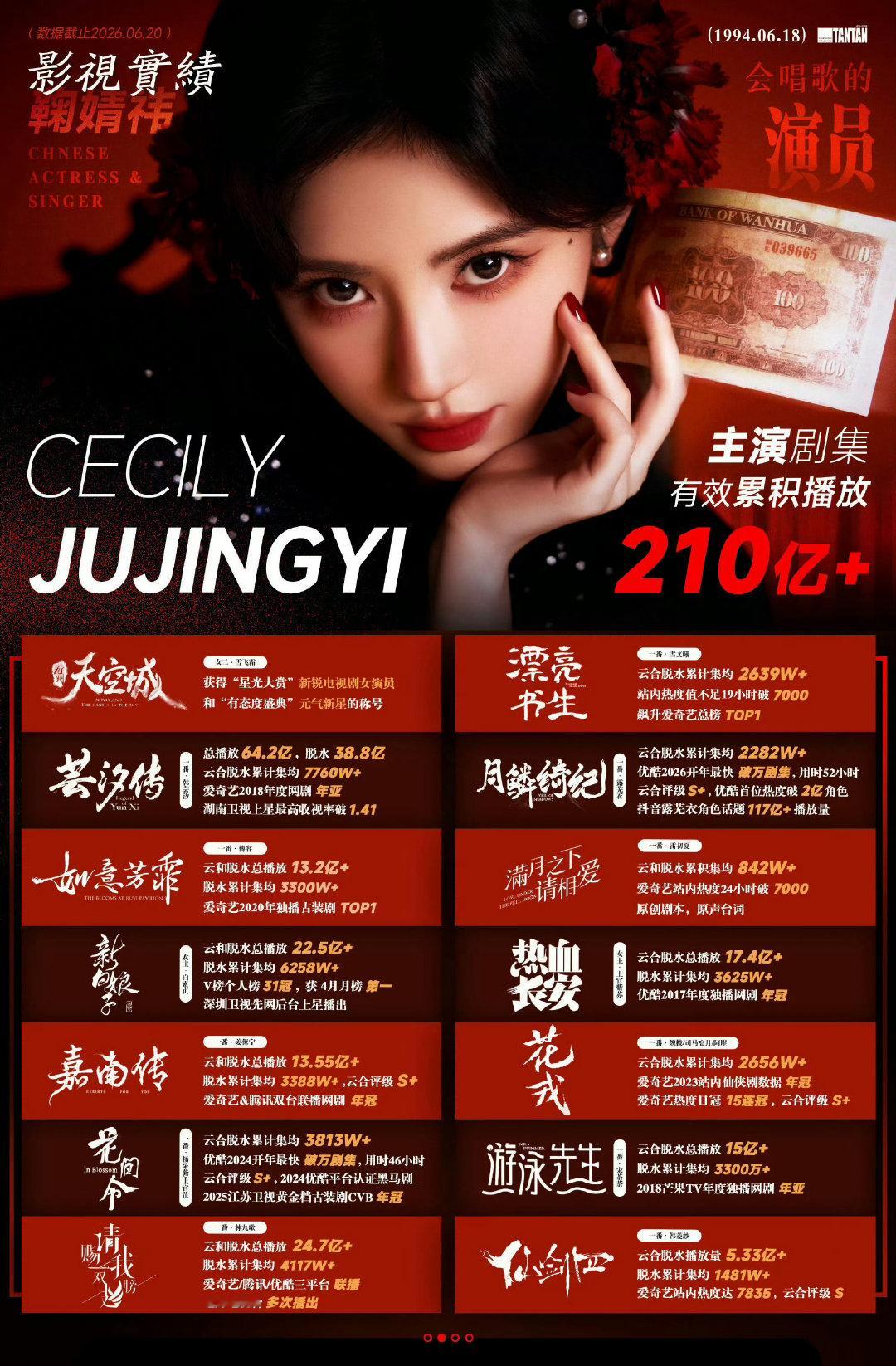 迪丽热巴鞠婧祎实绩对比谁才是真正的内娱女顶流？​