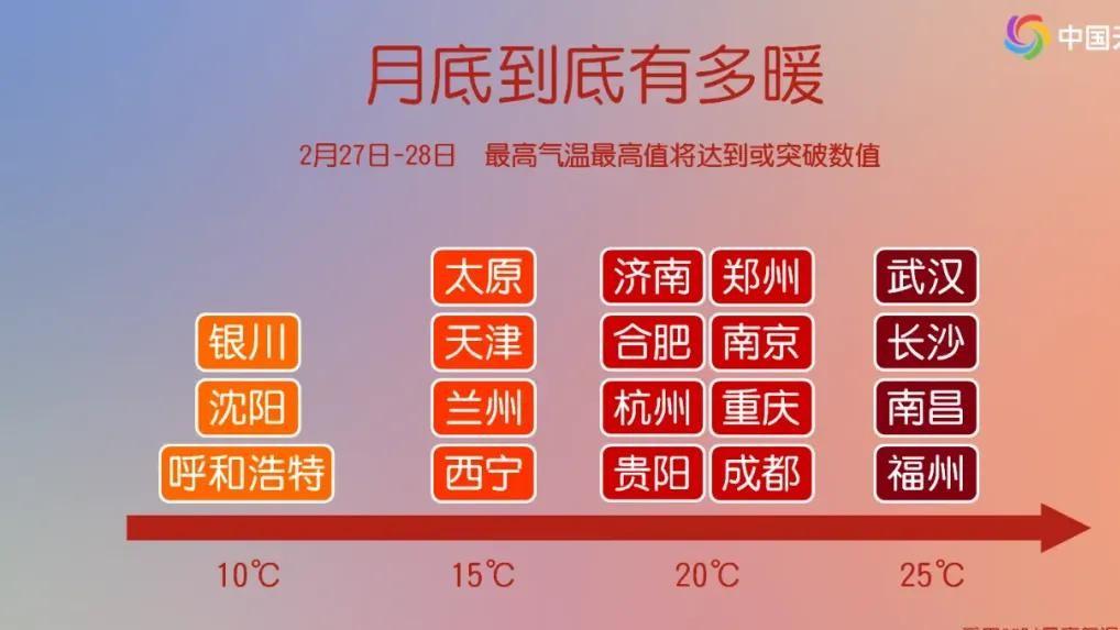 升温14℃! 超级大回暖要来了! 成都切换到春天模式