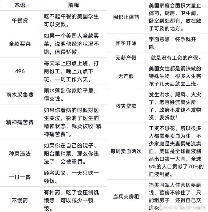 中美网友在小红书上热聊不管怎么说，幸福，就是比较出来的！！！以前的美国人民，看