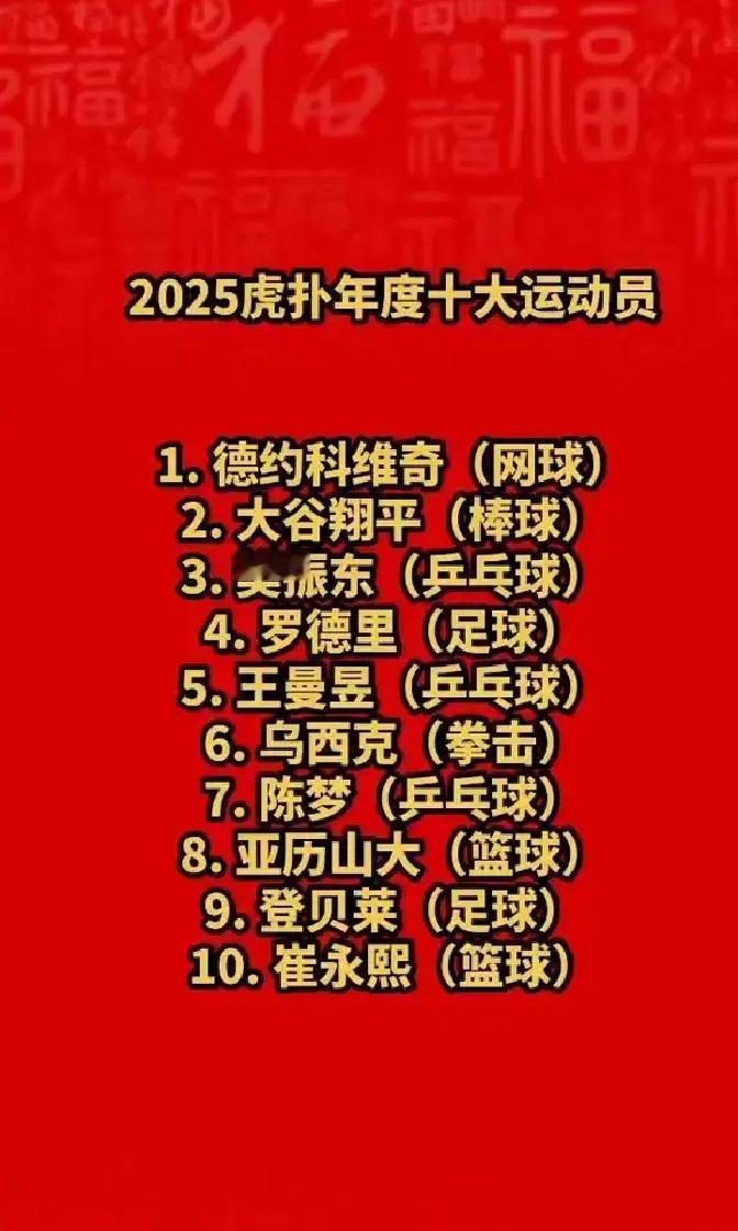 德约科维奇把网球打成算术题，全年四站大满贯只丢一盘，虎扑把他放第一，就是告诉后辈