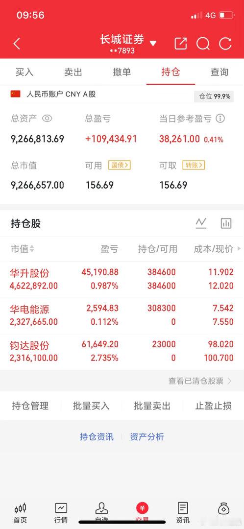 兄弟们，钧达股份，华电能源，我已上车完毕，静等花开。
