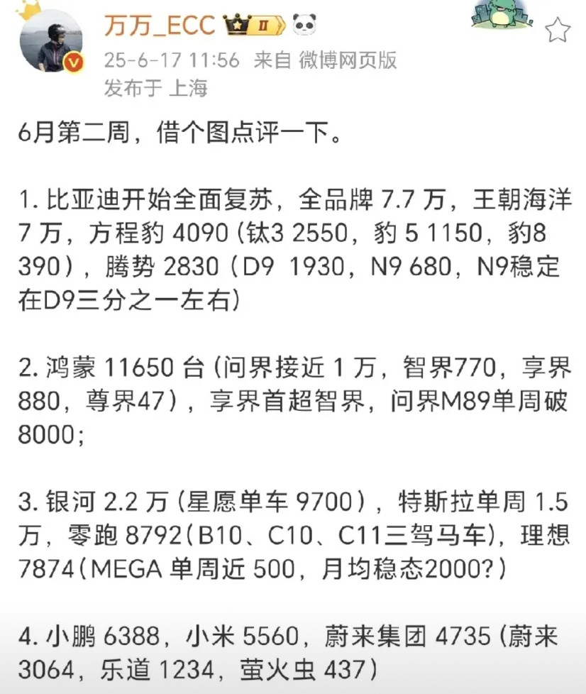 六月第二周新能源汽车销量榜及部分车型明细。比亚迪全品牌7.7万。钛3，255