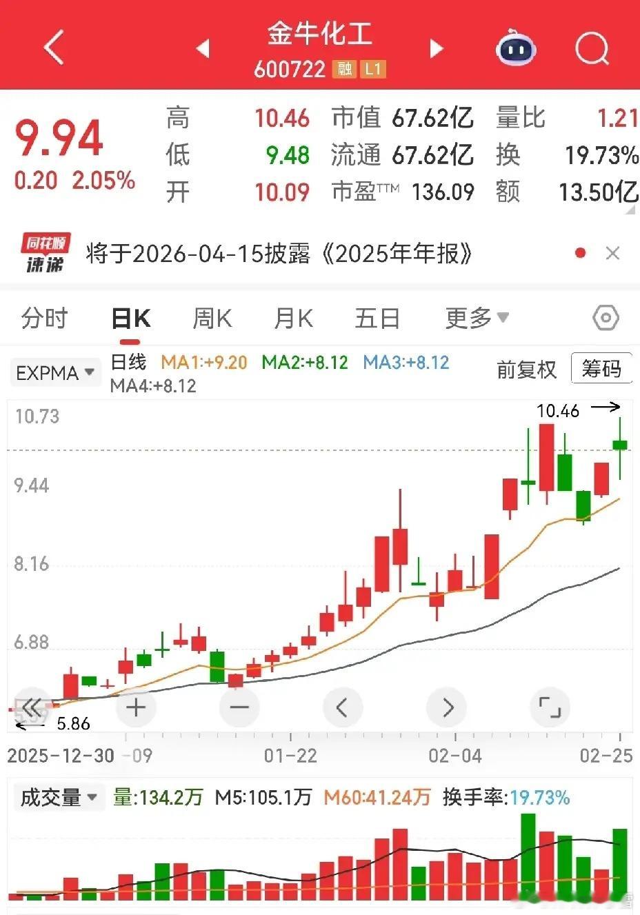 交易心得：关于「倍量阴」，给大家提个醒！市场上不少朋友偏爱倍量阴形态，觉得有异动