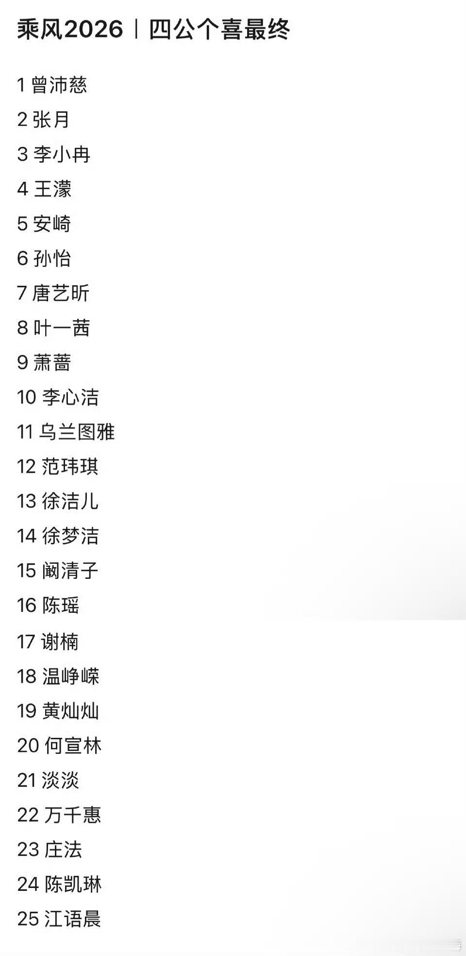 浪姐四公个喜人气排名乘风2026
