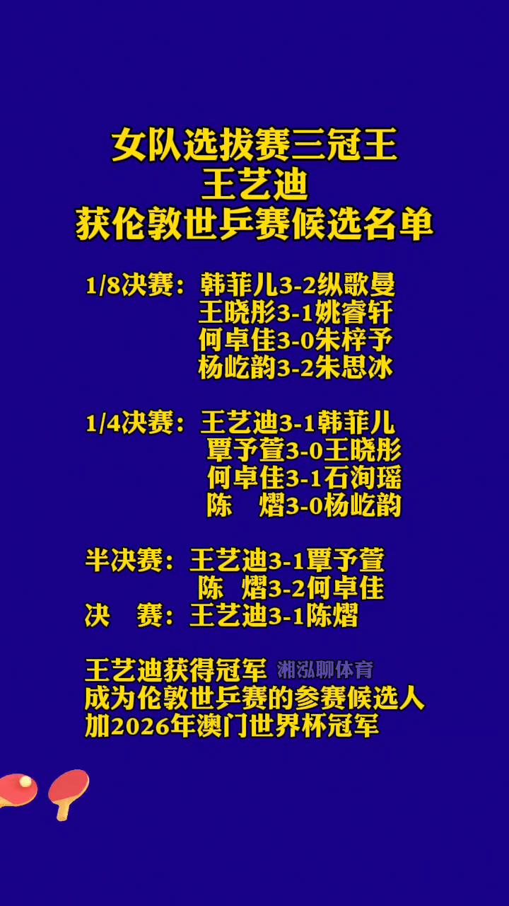 女队选拔赛三冠王王艺迪获伦敦世乒赛候选名单。湘泓聊体育。·1/8决赛：韩菲儿