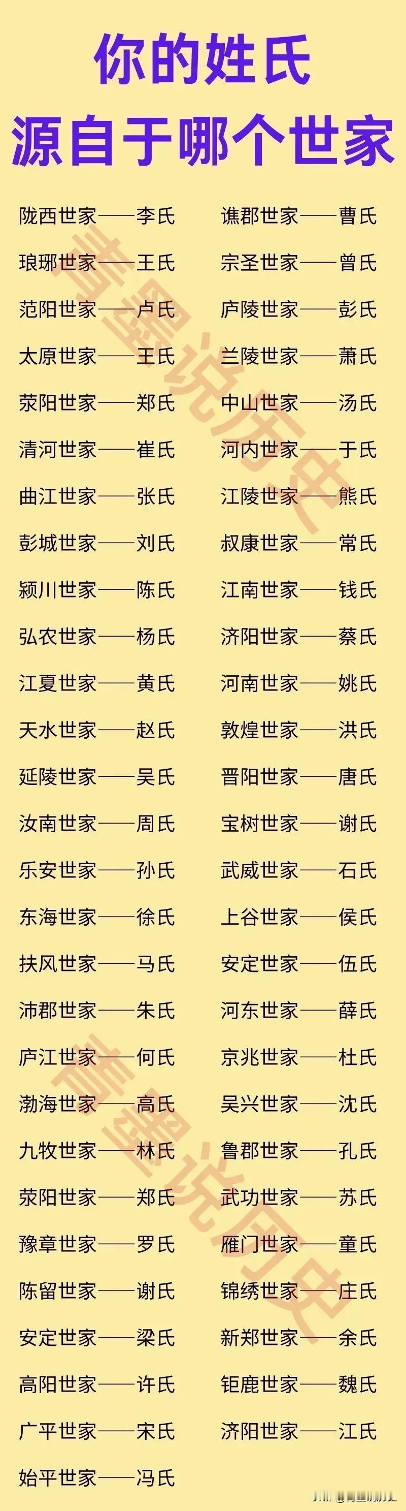 你的祖上是大户人家还是小户人家？一般人一提起自己的姓氏，都说自己的祖上阔过，