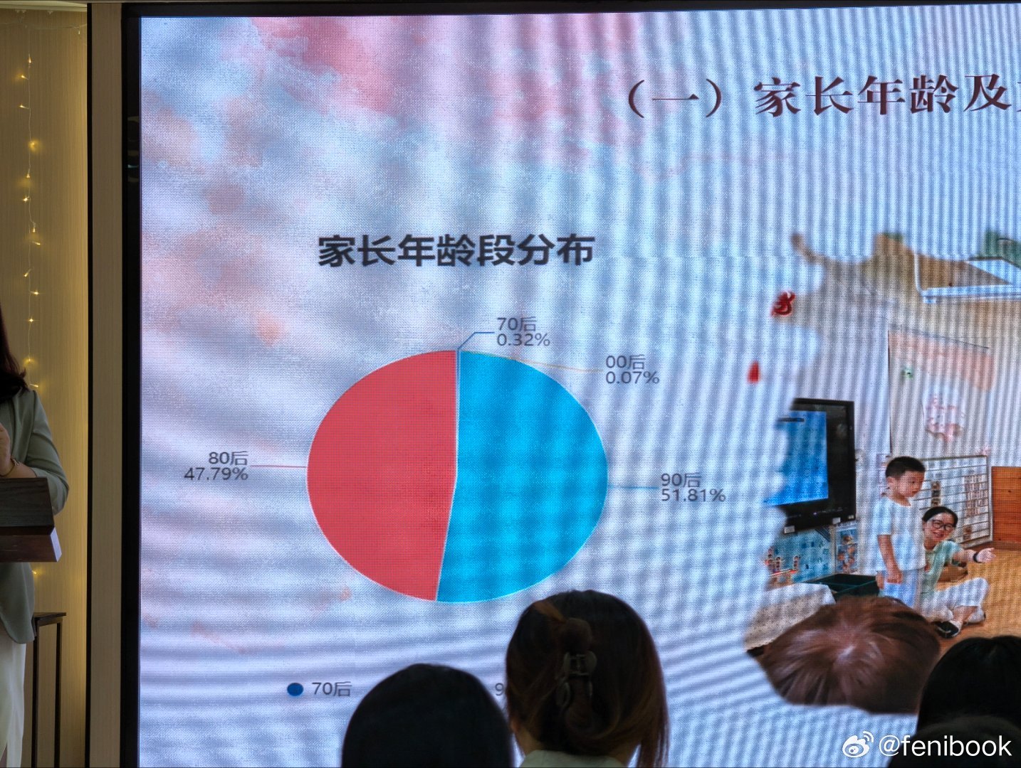 零零后的家长，孩子都上学了，你们还单身吗？[doge]​​​