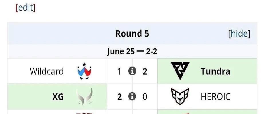 DOTA2:PGLS5瑞士轮生死战，XG晋级TBD淘汰不过话说回来，团队比