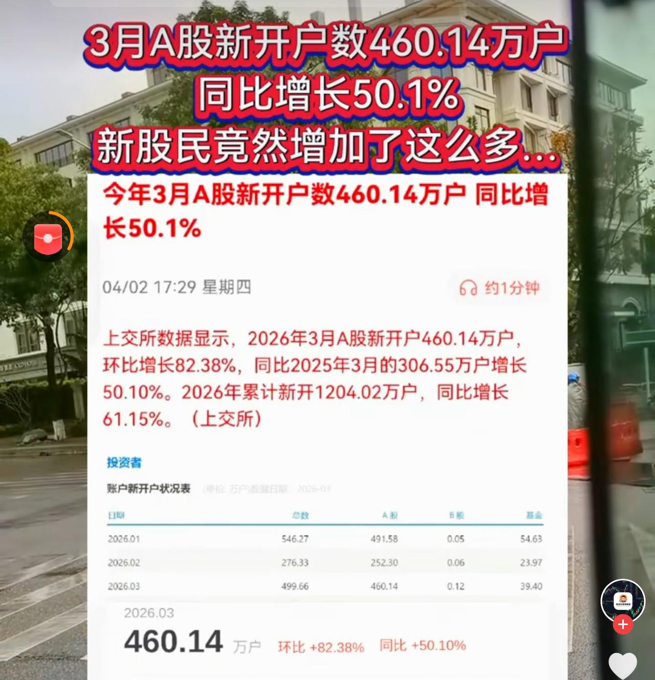 以下是上交所的新股民3月份的开户数，有的人说危险了，来接盘了。真的危险吗？很多