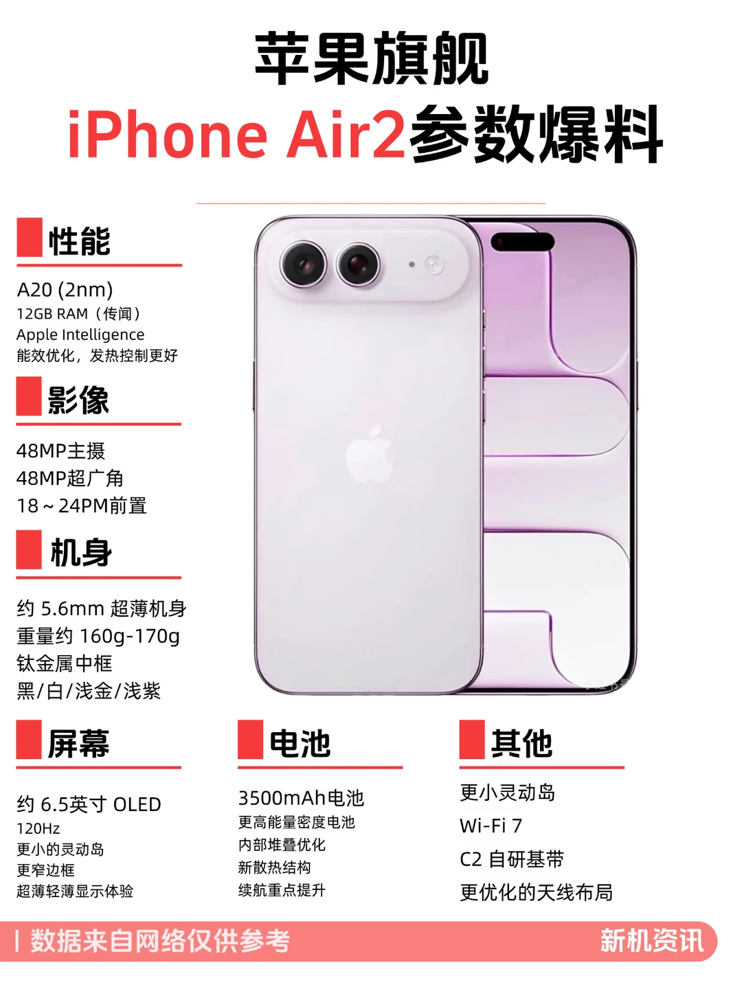 2027新机预告！iPhone Air2你会等吗？