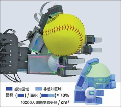 这只“手”, 好灵巧(探一线)