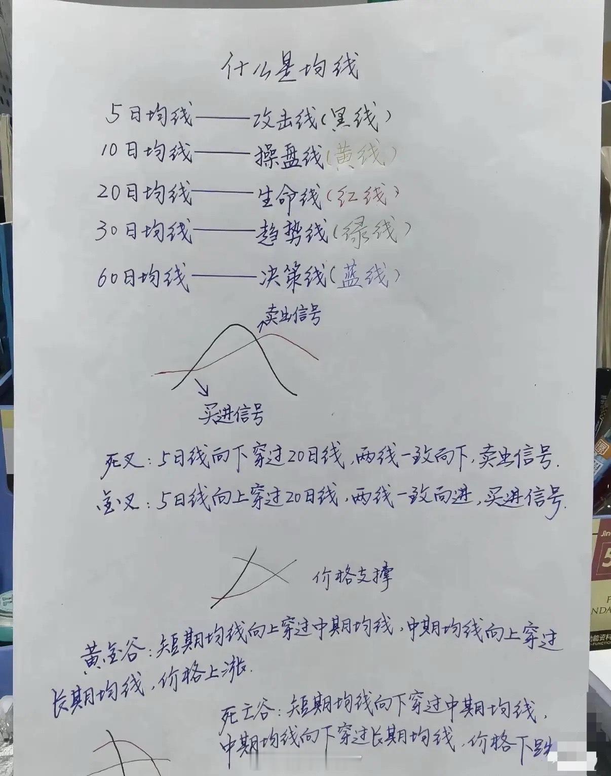 在股票交易中，均线的交叉信号和形态信号。1.均线的定义与分类-5日均线