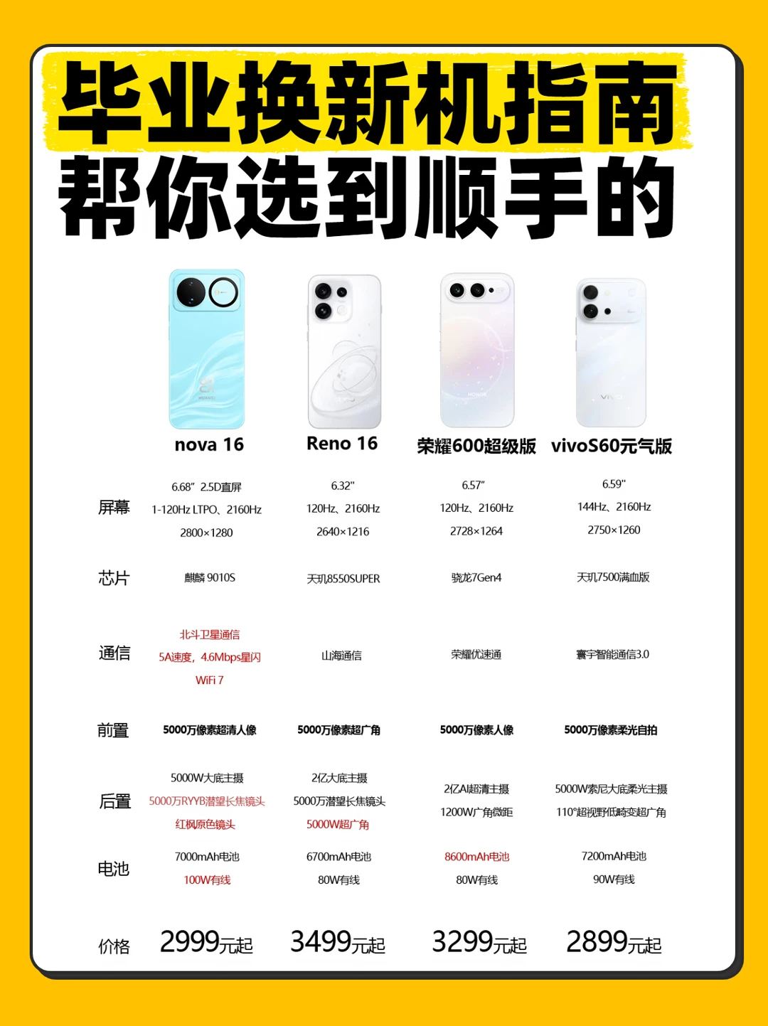 毕业换新机指南！帮你选到顺手的