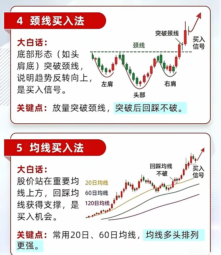 🌟交易中经典的八大买入法，新手老手都值得收藏！📈1️⃣箱体突破买入法股价长