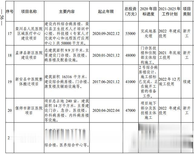 洛阳市加快副中心城市建设 公共服务专班行动方案(图38) 洛阳市加快副中心城市建设 公共服务专班行动方案(图38)