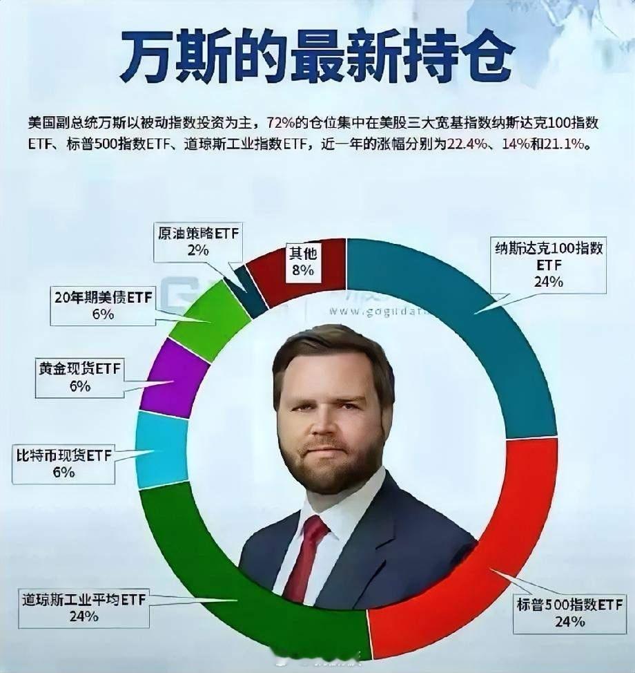 炸锅！美国副总统持仓曝光，格局直接碾压99%政客就这张图，把美国副总统万斯的底裤