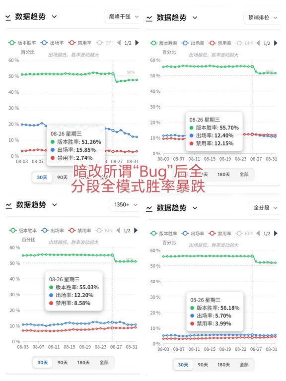 支持回退大禹所谓“bug”调整