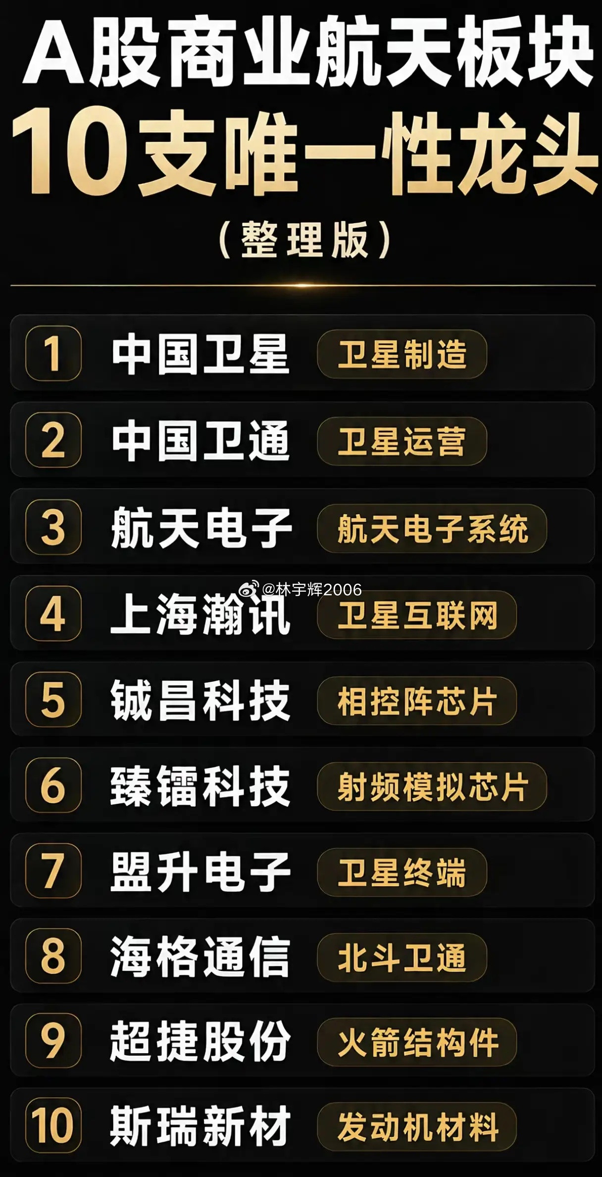 十大高景气赛道独家龙头全梳理，建议收藏研究！！