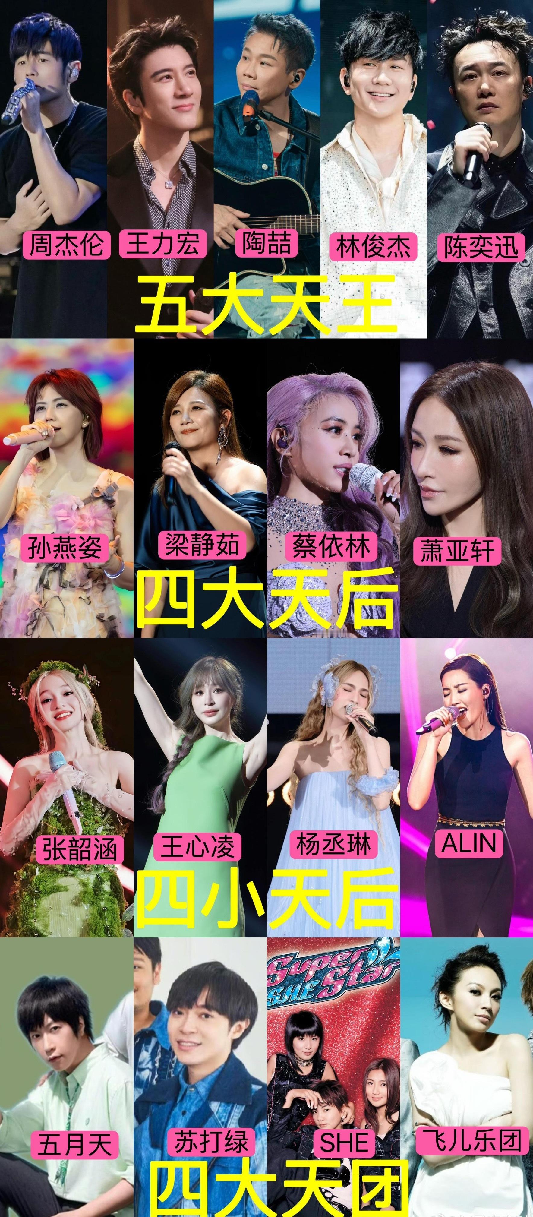 近25年乐坛格局你认同吗