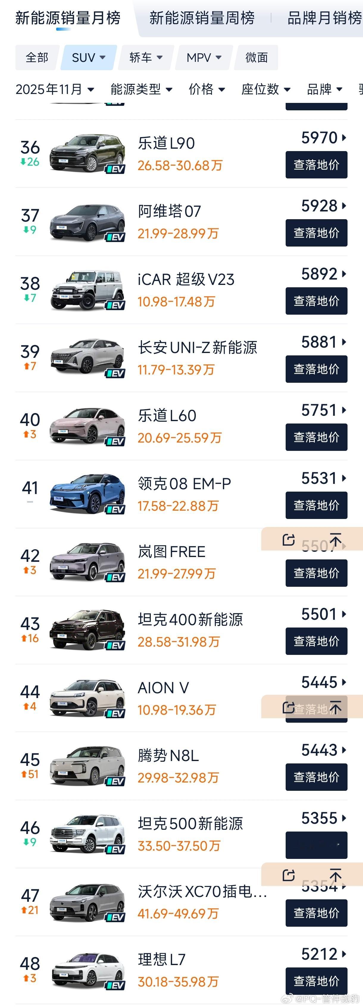 沃尔沃XC70销量超越理想L7看到这个话题第一反应:沃尔沃XC70是什么？第二反