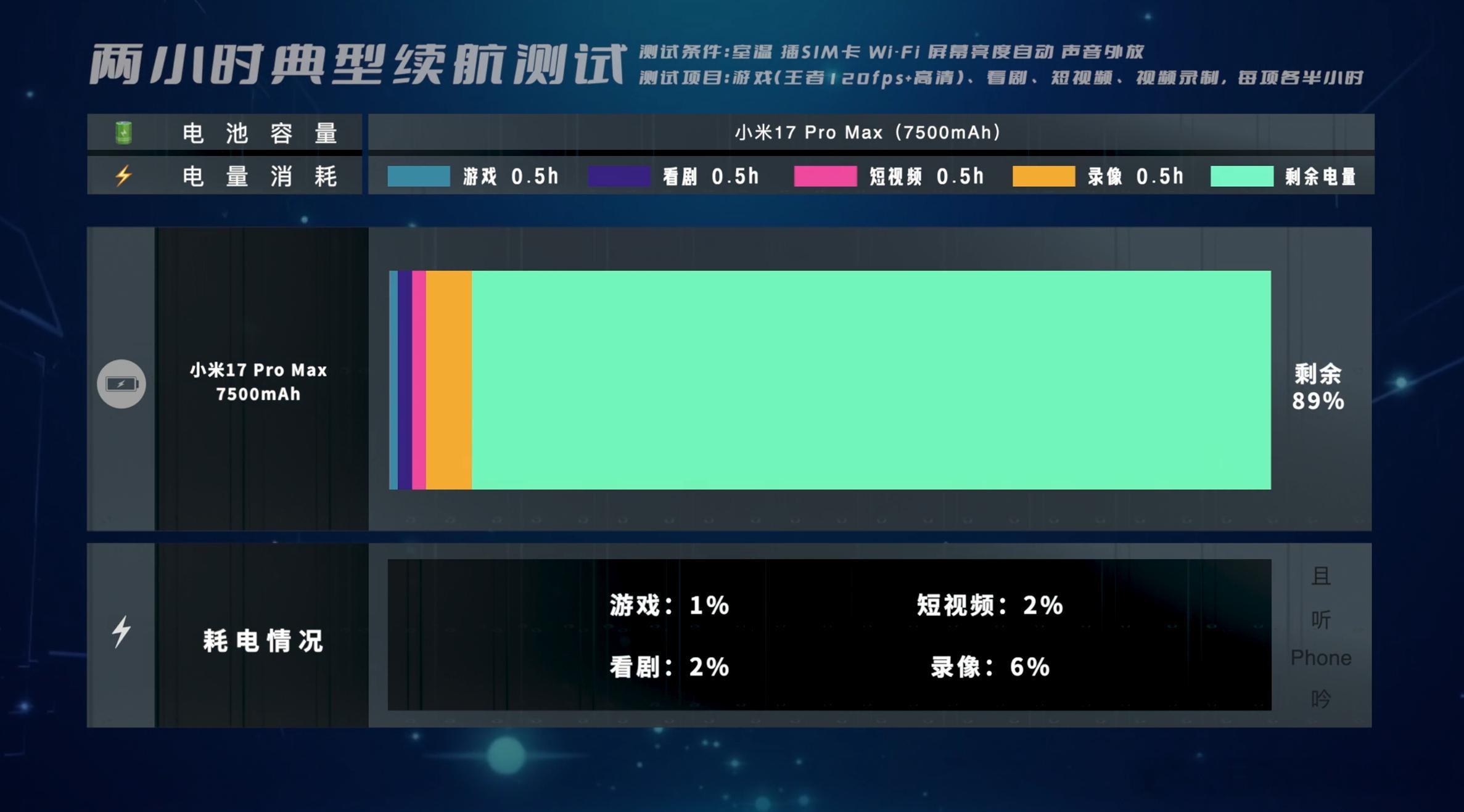 米17PM：「7500mAh」「6.9英寸」「厚8mm」米15Pro：「61