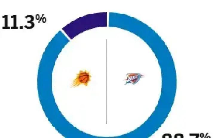 看到这篇关于雷霆和太阳半决赛的前瞻，有些话真是不吐不快。现在的雷霆，强得让