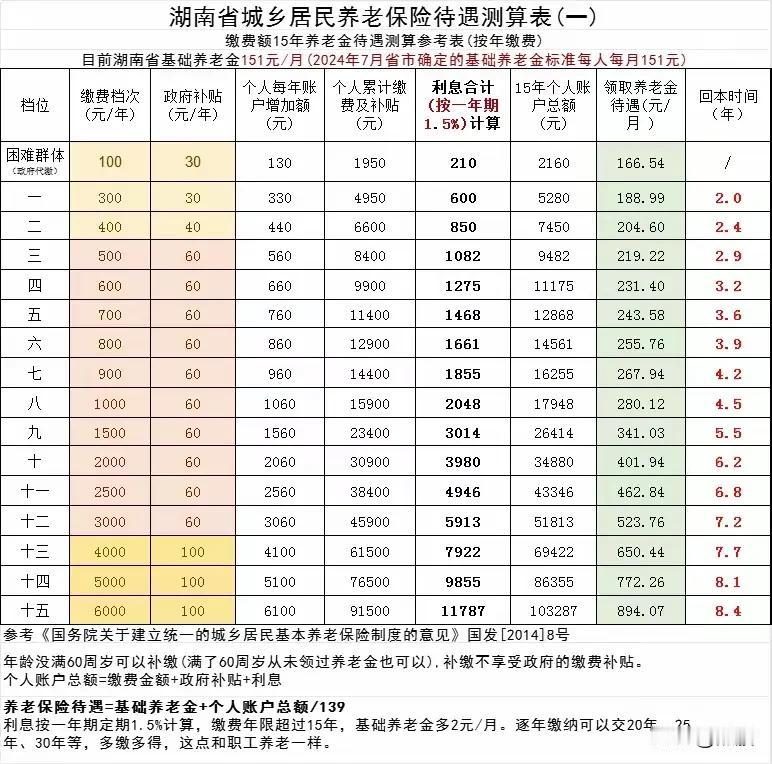 财政部部长蓝佛安：今年将提高城乡居民基础养老金，适当提高退休职工养老金水平，超3