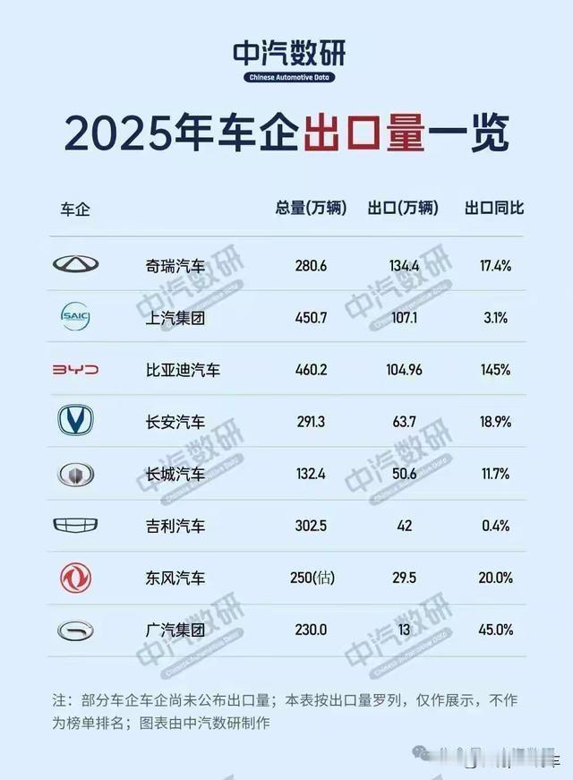 这就是赤裸裸的现实啊，意不意外：日本，11月比亚迪卖了164辆法国，11月比