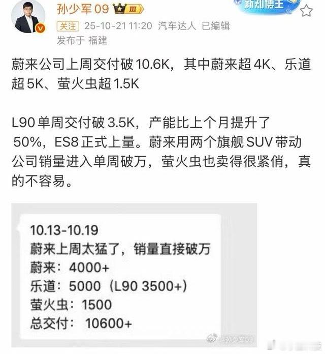 蔚来单周破万，产能还不慌，产能规划的挺好，据说宁王给L90产能供应从每月1W给到