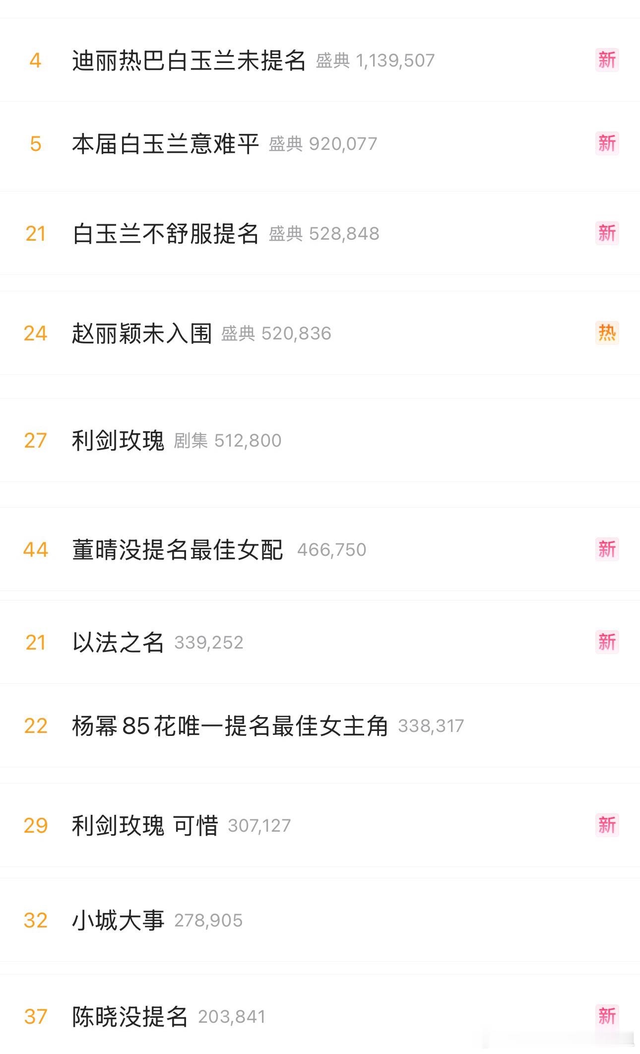 白玉兰入围名单当奖项完全放弃专业操守，既经不起普通观众的冷嘲热讽，更经不起各家