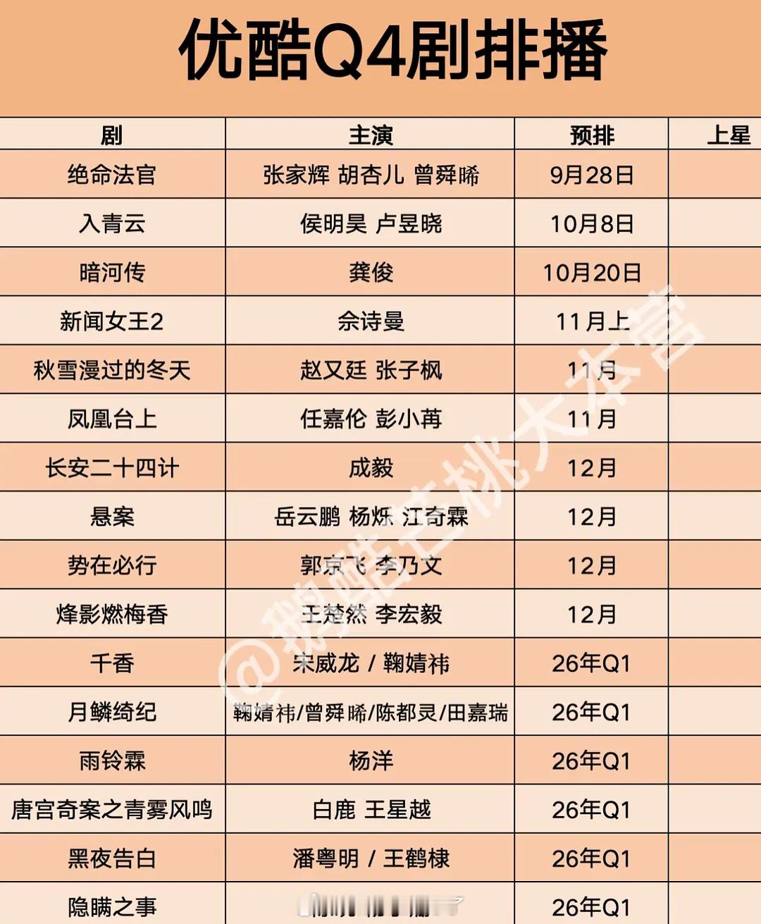 优酷Q4和26年Q1的排播～有没有你想看的剧？​​​